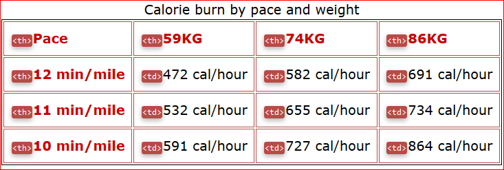 Header and data cells highlighted in page