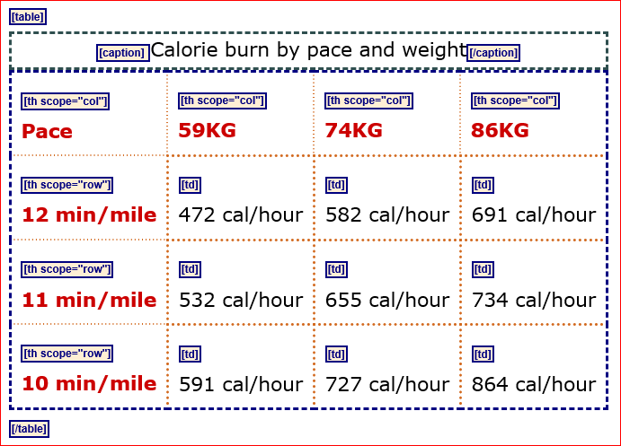 Structural table elements highlighted in page