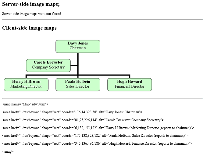 Image map for organization chart