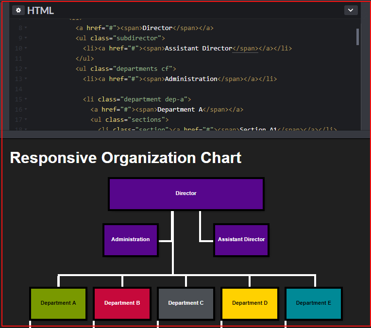 Org chart visually is laid out to look like a traditional org chart, however, the code structures it as nested unordered lists with spans to input text