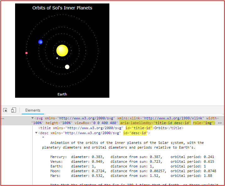 Solar system SVG example with code.